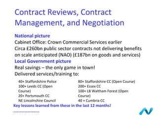 Key lessons learned from these in the last 12 months!
......................
40+ Staffordshire Police
100+ Leeds CC (Open
Course)
20+ Portsmouth CC
NE Lincolnshire Council
80+ Staffordshire CC (Open Course)
200+ Essex CC
100+ LB Waltham Forest (Open
Course)
40 + Cumbria CC
Contract Reviews, Contract
Management, and Negotiation
National picture
Cabinet Office: Crown Commercial Services earlier
Circa £260bn public sector contracts not delivering benefits
on scale anticipated (NAO) (£187bn on goods and services)
Local Government picture
Real savings – the only game in town!
Delivered services/training to:
 