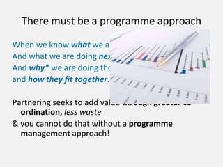There must be a programme approach
When we know what we are doing,
And what we are doing next,
And why* we are doing those things, (the benefits*)
and how they fit together.
Partnering seeks to add value through greater co-
ordination, less waste
& you cannot do that without a programme
management approach!
 