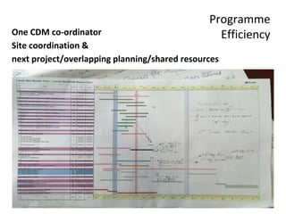 Programme
EfficiencyOne CDM co-ordinator
Site coordination &
next project/overlapping planning/shared resources
 