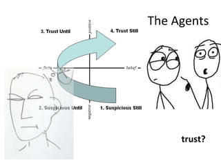 The Agents
trust?
 