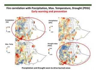 FIRE IN THE TROPICS: Understanding, foreseeing and acting on future fire risk in tropical landscapes 