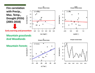 FIRE IN THE TROPICS: Understanding, foreseeing and acting on future fire risk in tropical landscapes 