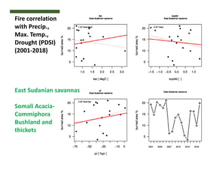 FIRE IN THE TROPICS: Understanding, foreseeing and acting on future fire risk in tropical landscapes 