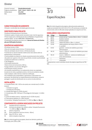 Ambientes
Respeite o Meio Ambiente.
Imprima somente o necessário
Atenção
Preserve a escala: Quando for imprimir, use
folhas A4 e desabilite a função “Fit to paper”
Diretor
Página
3/3 01ADireção/Administração
Ciclo I - Ciclo II - Ciclo II + EM - EM
M1 a M12
Janeiro/2015
Conjunto funcional
Programa arquitetônico
Módulo básico
Data
Especiﬁcações
CARACTERIZAÇÃO DO AMBIENTE
• Direção e coordenação das atividades gerais da escola.
DIRETRIZES PARA PROJETO
• Ambiente localizado próximo à secretaria.
• Ambiente sujeito a invasão sendo necessário maior nível de segurança.
• Prever espaço para a distribuição de itens de Mobiliário e Equipamentos
conforme tabela - ver item 'MOBILIÁRIO E EQUIPAMENTOS'.
• Sinalização do ambiente de acordo com o Manual do Sistema de Sinaliza-
ção para Ediﬁcações Escolares.
EXIGÊNCIAS AMBIENTAIS
• Pé direito mínimo: 2,70m.
• Área de iluminação natural mínima: 1/5 da área de piso.
• Área de ventilação natural mínima: 1/10 da área de piso.
• Controle de luz natural evitando incidência dos raios solares sobre os
equipamentos e ofuscamento.
• A profundidade do ambiente em relação ao posicionamento dos caixilhos
não poderá ser superior a três vezes seu pé direito, incluída na profundidade
a projeção de saliências ou cobertura.
• Laje obrigatória.
• Iluminação ﬂuorescente.
• Nível mínimo de iluminamento: 500 lux.
• Carga acidental a ser prevista: 200 kgf/m2
.
• Classiﬁcação acústica: privativo.
• As soluções arquitetônicas e os acabamentos devem ser projetados
levando-se em conta a qualidade acústica e térmica do ambiente conside-
rando insolação, ruídos internos e externos à ediﬁcação.
• As instalações para computadores, impressoras e racks devem ser
exclusivas, não admitindo-se compartilhamento de eletrodutos, caixas de
passagem e quadro de distribuição com os outros circuitos elétricos.
INSTALAÇÕES
• 2 tomadas baixas, 10A / 110V ou de acordo com a tensão local (h=0,40m
do piso):
- 1 tomada de uso geral;
- 1 tomada para informática.
• 1 tomada baixa lógica (h=0,40m do piso).
• 1 tomada baixa, 10A / 110V para TI (Tecnologia da Informação) - h=0,40m
do piso.
• 1 ponto de telefone externo - tubulação seca (h=0,30m do piso).
• 2 interruptores bipolares (h=1,00m do piso).
• 3 luminárias / lâmpadas ﬂuorescentes / 2 x 32W (ver Obs. 1 e Obs. 2).
COMPONENTES A SEREM INDICADOS EM PROJETO
EF- esquadria de ferro a especiﬁcar
IL-60 luminária de sobrepor com reﬂetor e aletas / lâmpada ﬂuorescente
/ 2 x 32W (ver Obs. 1 e Obs. 2)
PE- peitoril a especiﬁcar
PM- porta a especiﬁcar (vão livre mínimo = 80cm)
SI-04 placa 70 x 20 cm - porta
SO- soleira rampada a especiﬁcar
Obs. 1: A critério da gerência de projetos, deverá ser deﬁnido o padrão de
iluminação, entre 32W ou 28W.
Obs. 2: A critério da gerência de projetos, alternativamente poderão ser
usadas as luminárias IL-61, IL-62, IL-63, IL-75 e IL-78, sendo que os modelos de
embutir (IL-61, IL-63 e IL-78) serão sempre aplicados em conjunto com forro.
MOBILIÁRIO E EQUIPAMENTOS
Qtd. Código Discriminação
01 AR-02 armário de aço / 2 portas (90cm x 40cm - h=160cm)
01 BD-01 bandeira nacional
01 BD-02 bandeira paulista
02 CD-03 cadeira ﬁxa (40cm x 38cm - h=44cm)
01 CD-06 cadeira giratória com braços (46cm x 44cm -
h=variável)
01 GV-02 gaveteiro - sistema de mobiliário para áreas
administrativas
01 ME-20 mesa (L=750mm) - sistema de mobiliário para áreas
administrativas
01 ME-24 mesa (L=1600mm) - sistema de mobiliário para
áreas administrativas
01 * impressora
01 * computador
*equipamentos a serem atendidos através de projetos especíﬁcos da FDE/
SEE.
 