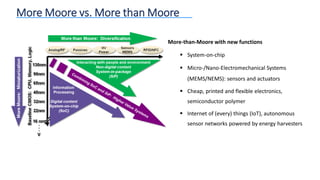 More Moore vs. More than Moore
More-than-Moore with new functions
▪ System-on-chip
▪ Micro-/Nano-Electromechanical Systems
(MEMS/NEMS): sensors and actuators
▪ Cheap, printed and flexible electronics,
semiconductor polymer
▪ Internet of (every) things (IoT), autonomous
sensor networks powered by energy harvesters
 