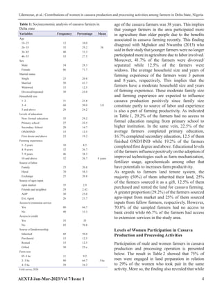 Contributions of Women in Cassava Production and Processing Activities ...