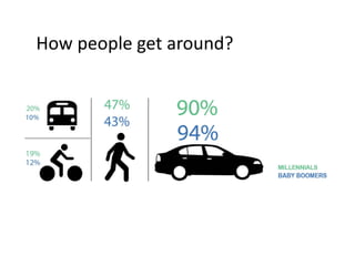How people get around?
 