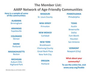 PENNSYLVANIA
Philadelphia
TEXAS
Austin
Brownsville
Dallas
Fort Worth
Houston
San Antonio
VERMONT
Newport (City)
What about your
community?
To see the entire list, visit
www.aarp.org/livable
Here is a sample of some
of the communities:
ALABAMA
Birmingham
ARKANSAS
Fayetteville
COLORADO
Denver
MAINE
Portland
MASSACHUSETTS
Boston
MICHIGAN
Auburn Hills
Highland Park
MISSOURI
St. Louis County
NEW JERSEY
Princeton
NEW MEXICO
Carlsbad
NEW YORK
Brookhaven
Chemung County
Great Neck Plaza
New York City
OREGON
Portland
Membership as of October 2014
The Member List:
AARP Network of Age-Friendly Communities
 