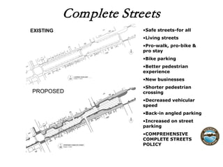 Complete Streets•Great placemaking!
•Safe streets-for all
•Living streets
•Pro-walk, pro-bike &
pro stay
•Bike parking
•Better pedestrian
experience
•New businesses
•Shorter pedestrian
crossing
•Decreased vehicular
speed
•Back-in angled parking
•Increased on street
parking
•COMPREHENSIVE
COMPLETE STREETS
POLICY
EXISTING
PROPOSED
 