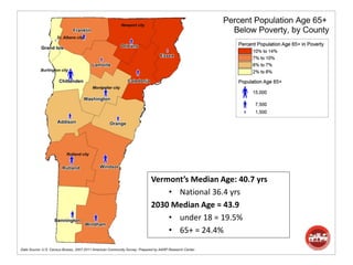 Vermont’s Median Age: 40.7 yrs
• National 36.4 yrs
2030 Median Age = 43.9
• under 18 = 19.5%
• 65+ = 24.4%
 
