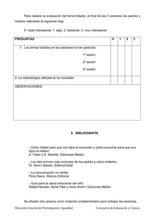 Para realizar la evaluación del tema tratado, al final de las 3 sesiones los padres y
madres rellenarán la siguiente hoja:
0: nada interesante; 1: algo; 2: bastante; 3: muy interesante
PREGUNTAS 0 1 2 3
1- Los temas tratados en las sesiones te han parecido:
1ª sesión
2ª sesión
3ª sesión
2- La metodología utilizada te ha resultado
OBSERVACIONES:
9. BIBLIOGRAFÍA
- Cómo hablar para que sus hijos le escuchen y cómo escuchar para que sus
hijos le hablen.
A. Faber y E. Mazlish. Ediciones Médici.
- Los diez errores más comunes de los padres y cómo evitarlos
Dr. Kevin Steede. Editorial Edaf
- La comunicación no verbal
Flora Davis. Alianza Editorial
- Guía para la salud emocional del niño
Rafael Nicolás, Núria Fillat y Irene Oromí. Ediciones Médici
Se añaden dos anexos como material complementario para trabajar las sesiones.
Dirección General de Participación e Igualdad Consejería de Educación y Ciencia
 