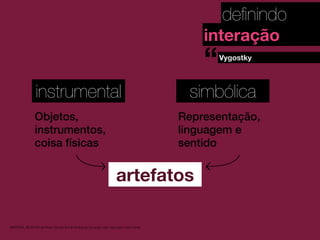 deﬁnindo
interação

“
instrumental
Objetos,
instrumentos,
coisa físicas

Vygostky

simbólica
Representação,
linguagem e
sentido

artefatos
MATERIAL DE APOIO da Profa. Claudia Bordin Rodrigues Se quiser usar, seja legal e cite a fonte.

 