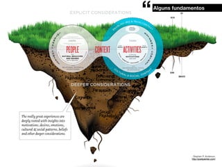 “

Alguns fundamentos

. Stephen P. Anderson.
http://poetpainter.com/

 