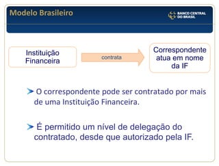 Modelo Brasileiro 
contrata 
Instituição Financeira 
Correspondente atua em nome da IF O correspondente pode ser contratado por mais de uma Instituição Financeira. É permitido um nível de delegação do contratado, desde que autorizado pela IF.  