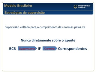 Modelo Brasileiro 
Supervisão voltada para o cumprimento das normas pelas IFs 
Nunca diretamente sobre o agente 
BCB IF Correspondentes 
Supervisiona 
Controla 
Estratégias de supervisão  
