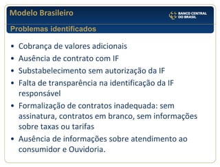 Modelo Brasileiro 
•Cobrança de valores adicionais 
•Ausência de contrato com IF 
•Substabelecimento sem autorização da IF 
•Falta de transparência na identificação da IF responsável 
•Formalização de contratos inadequada: sem assinatura, contratos em branco, sem informações sobre taxas ou tarifas 
•Ausência de informações sobre atendimento ao consumidor e Ouvidoria. 
Problemas identificados  