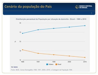 3 
Cenário da população do País  