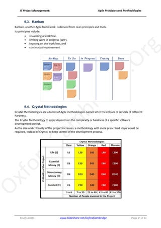 Agile Project Management Principles and Methodologies - Study Notes | PDF
