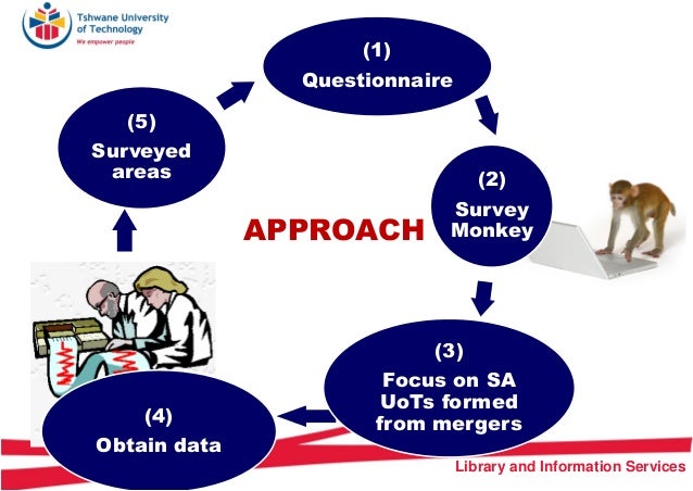 monkey survey limitations mergers African education library higher South monkey survey limitations mergers African education library higher South