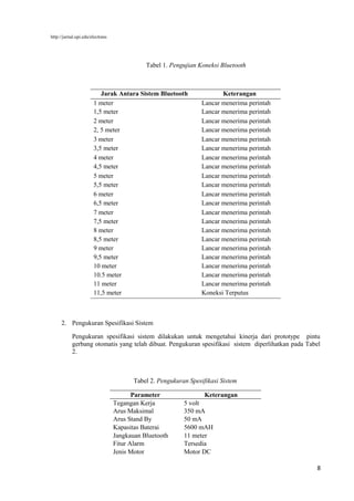 http://jurnal.upi.edu/electrans
Tabel 1. Pengujian Koneksi Bluetooth
Jarak Antara Sistem Bluetooth Keterangan
1 meter Lancar menerima perintah
1,5 meter Lancar menerima perintah
2 meter Lancar menerima perintah
2, 5 meter Lancar menerima perintah
3 meter Lancar menerima perintah
3,5 meter Lancar menerima perintah
4 meter Lancar menerima perintah
4,5 meter Lancar menerima perintah
5 meter Lancar menerima perintah
5,5 meter Lancar menerima perintah
6 meter Lancar menerima perintah
6,5 meter Lancar menerima perintah
7 meter Lancar menerima perintah
7,5 meter Lancar menerima perintah
8 meter Lancar menerima perintah
8,5 meter Lancar menerima perintah
9 meter Lancar menerima perintah
9,5 meter Lancar menerima perintah
10 meter Lancar menerima perintah
10.5 meter Lancar menerima perintah
11 meter Lancar menerima perintah
11,5 meter Koneksi Terputus
2. Pengukuran Spesifikasi Sistem
Pengukuran spesifikasi sistem dilakukan untuk mengetahui kinerja dari prototype pintu
gerbang otomatis yang telah dibuat. Pengukuran spesifikasi sistem diperlihatkan pada Tabel
2.
Tabel 2. Pengukuran Spesifikasi Sistem
Parameter Keterangan
Tegangan Kerja 5 volt
Arus Maksimal 350 mA
Arus Stand By 50 mA
Kapasitas Baterai 5600 mAH
Jangkauan Bluetooth 11 meter
Fitur Alarm Tersedia
Jenis Motor Motor DC
8
 