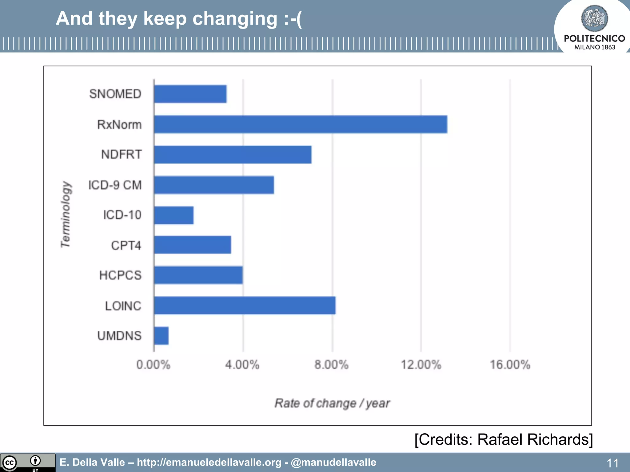 E. Della Valle – http://emanueledellavalle.org - @manudellavalle
And they keep changing :-(
11
[Credits: Rafael Richards]
 