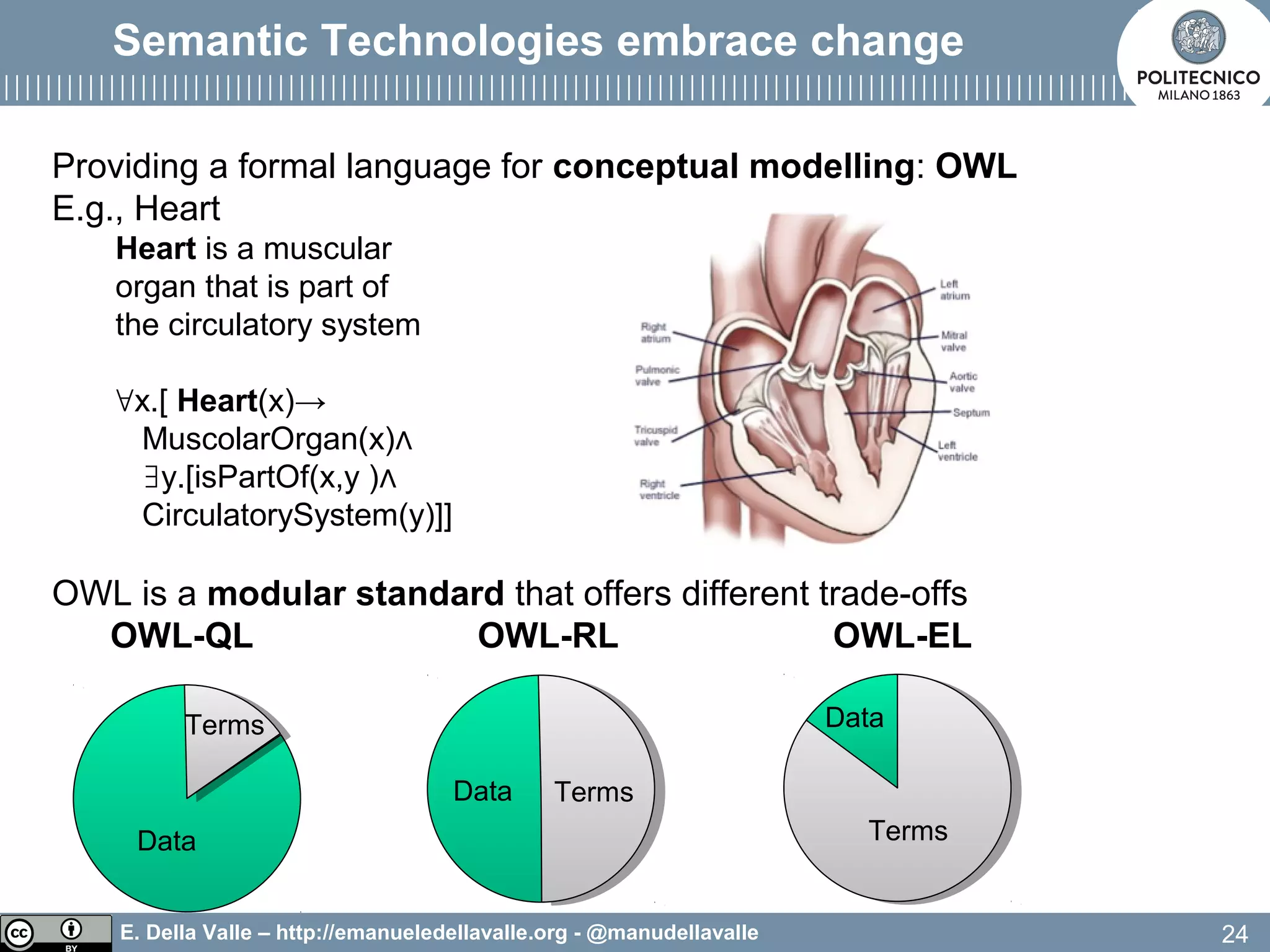 E. Della Valle – http://emanueledellavalle.org - @manudellavalle
Providing a formal language for conceptual modelling: OWL
E.g., Heart
Heart is a muscular
organ that is part of
the circulatory system
∀x.[ Heart(x)→
MuscolarOrgan(x)∧
∃y.[isPartOf(x,y )∧
CirculatorySystem(y)]]
OWL is a modular standard that offers different trade-offs
OWL-QL OWL-RL OWL-EL
Semantic Technologies embrace change
24
TermsData
Terms
Data Terms
Data
 