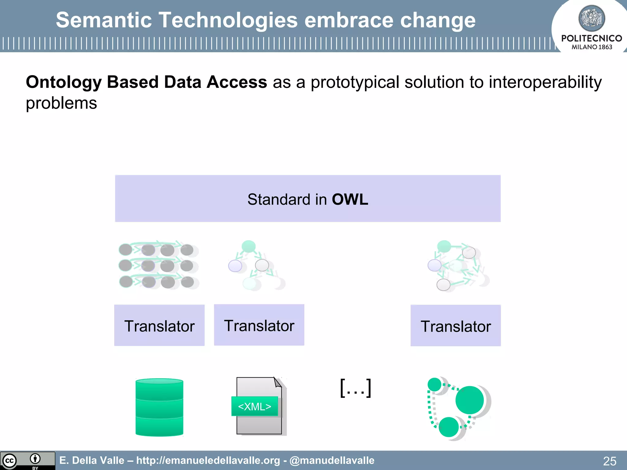 E. Della Valle – http://emanueledellavalle.org - @manudellavalle
Semantic Technologies embrace change
25
Standard in OWL
[…]
Ontology Based Data Access as a prototypical solution to interoperability
problems
<XML><XML>
Translator Translator Translator
 