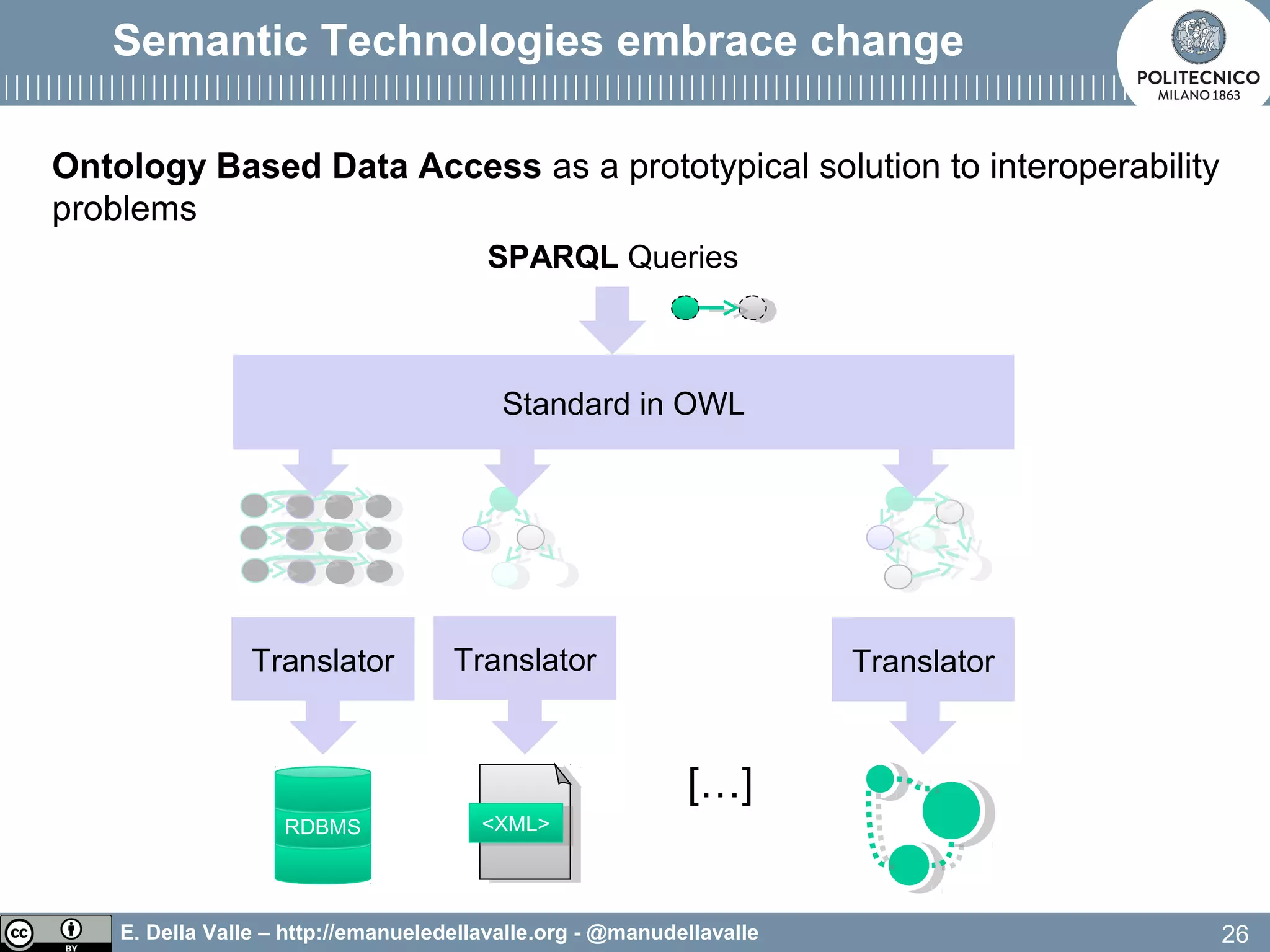 E. Della Valle – http://emanueledellavalle.org - @manudellavalle
Semantic Technologies embrace change
26
Standard in OWL
[…]
SPARQL Queries
Ontology Based Data Access as a prototypical solution to interoperability
problems
RDBMS <XML><XML>
Translator Translator Translator
 