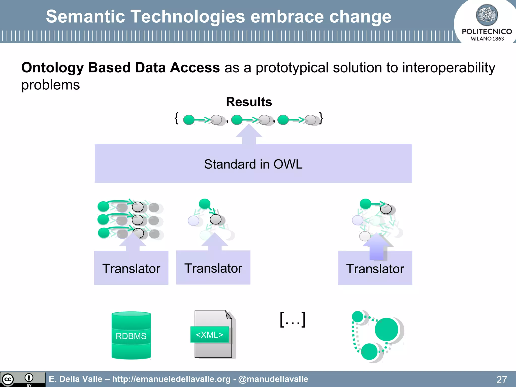 E. Della Valle – http://emanueledellavalle.org - @manudellavalle
Semantic Technologies embrace change
27
Standard in OWL
Results
{ , , }
Ontology Based Data Access as a prototypical solution to interoperability
problems
[…]
RDBMS <XML><XML>
Translator Translator Translator
 