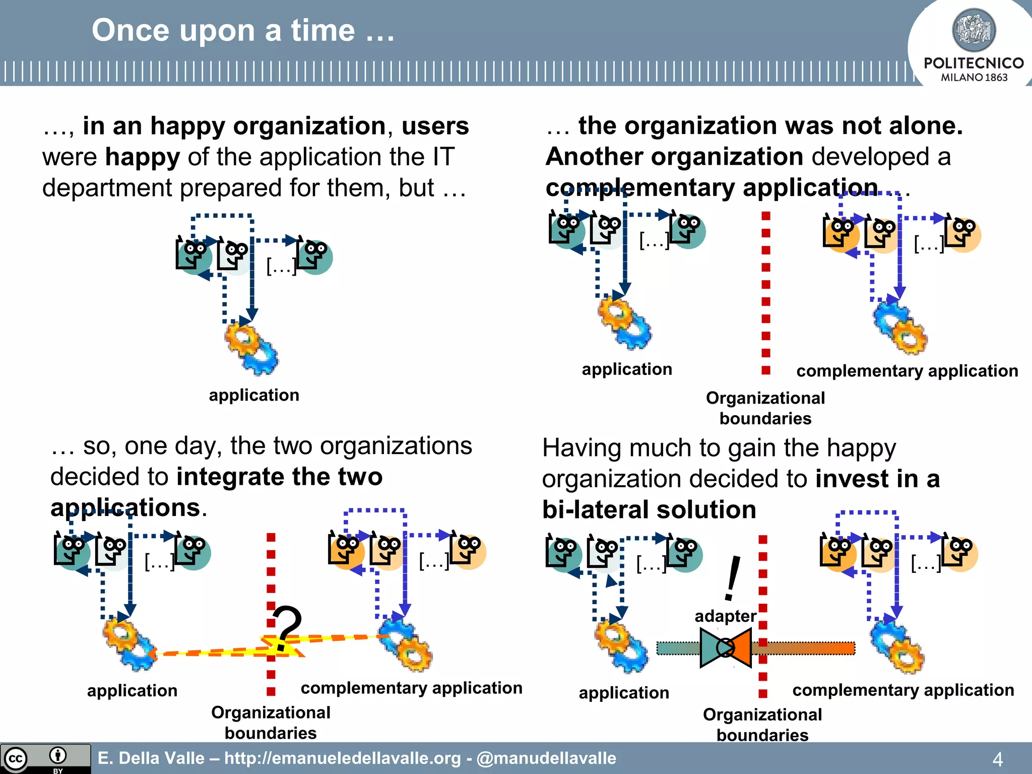 E. Della Valle – http://emanueledellavalle.org - @manudellavalle
Once upon a time …
4
…, in an happy organization, users
were happy of the application the IT
department prepared for them, but …
application
[…]
… the organization was not alone.
Another organization developed a
complementary application …
complementary application
[…]
… so, one day, the two organizations
decided to integrate the two
applications.
Organizational
boundaries
application
[…]
complementary application
[…]
Organizational
boundaries
application
[…]
?
Having much to gain the happy
organization decided to invest in a
bi-lateral solution
complementary application
[…]
Organizational
boundaries
application
[…]
adapter
!
 
