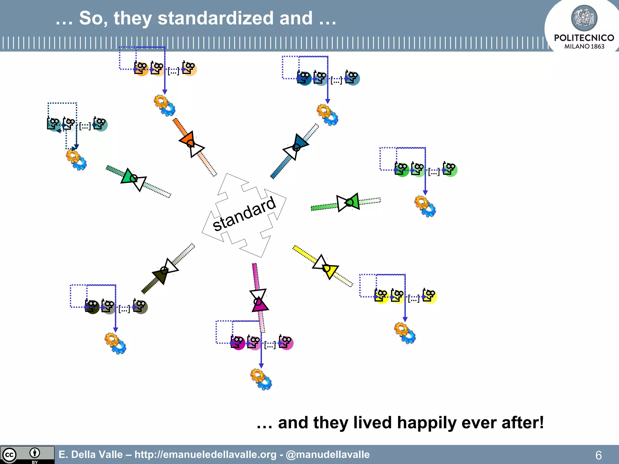 E. Della Valle – http://emanueledellavalle.org - @manudellavalle
… So, they standardized and …
6
[…]
[…]
[…]
[…]
[…]
[…]
[…]
standard
… and they lived happily ever after!
 