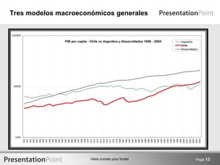 Here comes your footer
Tres modelos macroeconómicos generales
Page 13
 