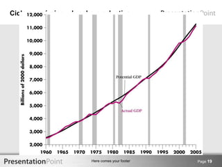 Here comes your footer
Ciclo económico y brecha productiva
Page 19
 