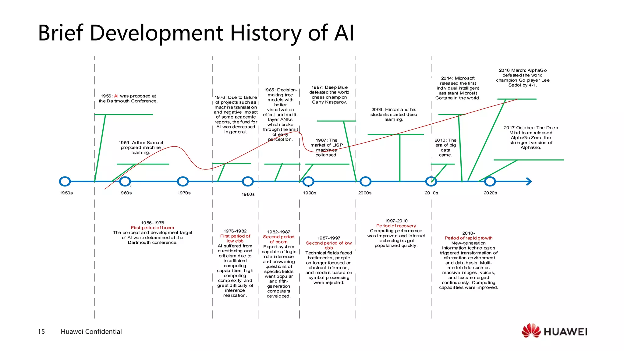 01 AI Overview.pptx