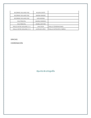 RECORRIDO SEGUNDO PISO WILSON CORTÉS
RECORRIDO SEGUNDO PISO SANDRA ROMERO
RECORRIDO SEGUNDO PISO JHON MEDINA
REJA PRINCIPAL SANDRA CAMARGO
REJA PRINCIPAL ANABELA BOTERO
PASILLO ENTRE ESCALERAS 1 Y 2 LINA OJEDA PASILLO COORDINACIONES
PASILLO ENTRE ESCALERAS 3 Y 4 LEOPOLDO LÓPEZ PASILLO ENTRE ARTES Y BAÑOS
GRACIAS
COORDINACIÓN
Apunte de ortografía
 