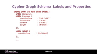 #SAISDD9
Cypher Graph Schema Labels and Properties
CREATE GRAPH snb WITH GRAPH SCHEMA (
LABEL (Company),
LABEL (Message {
...