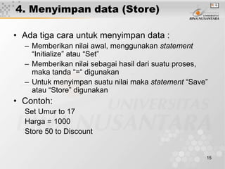 15
4. Menyimpan data (Store)
• Ada tiga cara untuk menyimpan data :
– Memberikan nilai awal, menggunakan statement
“Initialize” atau “Set”
– Memberikan nilai sebagai hasil dari suatu proses,
maka tanda “=“ digunakan
– Untuk menyimpan suatu nilai maka statement “Save”
atau “Store” digunakan
• Contoh:
Set Umur to 17
Harga = 1000
Store 50 to Discount
 