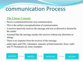 communication Process
The Linear Concept
o Passive communication/one-way communication.
o This is the earliest conceptualisation of communication.
o A receiver passively receives the message and acts as directed or desired by

the sender
o Assumed that the message reaches the receiver without any distortion or
change
o There is no response from the receiver of the message.
o audio tapes and CDs; videotapes; manuals; printed materials; faxes; radio
and TV broadcasts are some examples.

sender

media

receiver

action

 