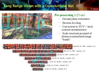 Y LeCun
Long Range Vision with a Convolutional Net
Pre-processing (125 ms)
– Ground plane estimation
– Horizon leveling
– Conversion to YUV + local
contrast normalization
– Scale invariant pyramid of
distance-normalized image
“bands”
 