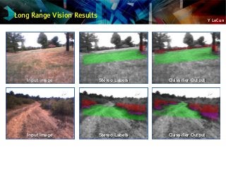 Y LeCun
Long Range Vision Results
Input imageInput image Stereo LabelsStereo Labels Classifier OutputClassifier Output
Input imageInput image Stereo LabelsStereo Labels Classifier OutputClassifier Output
 