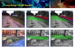 Y LeCun
Long Range Vision Results
Input imageInput image Stereo LabelsStereo Labels Classifier OutputClassifier Output
Input imageInput image Stereo LabelsStereo Labels Classifier OutputClassifier Output
 