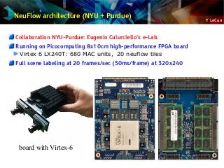Y LeCun
NeuFlow architecture (NYU + Purdue)
Collaboration NYU-Purdue: Eugenio Culurciello's e-Lab.
Running on Picocomputing 8x10cm high-performance FPGA board
Virtex 6 LX240T: 680 MAC units, 20 neuflow tiles
Full scene labeling at 20 frames/sec (50ms/frame) at 320x240
board with Virtex-6
 