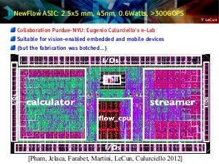 Y LeCun
NewFlow ASIC: 2.5x5 mm, 45nm, 0.6Watts, >300GOPS
Collaboration Purdue-NYU: Eugenio Culurciello's e-Lab
Suitable for vision-enabled embedded and mobile devices
(but the fabrication was botched...)
[Pham, Jelaca, Farabet, Martini, LeCun, Culurciello 2012]
 