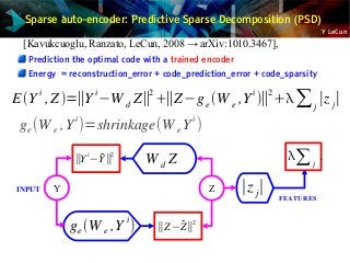 Y LeCun
Sparse auto-encoder: Predictive Sparse Decomposition (PSD)
Prediction the optimal code with a trained encoder
Energy = reconstruction_error + code_prediction_error + code_sparsity
EYi
,Z =∥Yi
−W d Z∥2
∥Z−ge W e ,Yi
∥2
∑j
∣z j∣
ge (W e ,Y
i
)=shrinkage(W e Y
i
)
[Kavukcuoglu, Ranzato, LeCun, 2008 → arXiv:1010.3467],
INPUT Y Z
∥Y
i
− Y∥
2
∣z j∣
W d Z
FEATURES
∑j
.
∥Z− Z∥
2
ge W e ,Y
i

 