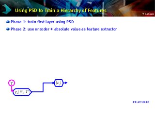 Y LeCun
Phase 1: train first layer using PSD
Phase 2: use encoder + absolute value as feature extractor
FEATURES
Y ∣z j∣
ge(W e ,Y i
)
Using PSD to Train a Hierarchy of Features
 