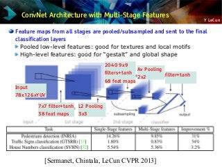 Y LeCun
Feature maps from all stages are pooled/subsampled and sent to the final
classification layers
Pooled low-level features: good for textures and local motifs
High-level features: good for “gestalt” and global shape
[Sermanet, Chintala, LeCun CVPR 2013]
7x7 filter+tanh
38 feat maps
Input
78x126xYUV
L2 Pooling
3x3
2040 9x9
filters+tanh
68 feat maps
Av Pooling
2x2 filter+tanh
ConvNet Architecture with Multi-Stage Features
 
