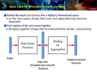 Y LeCun
Basic Idea for Invariant Feature Learning
Embed the input non-linearly into a high(er) dimensional space
In the new space, things that were non separable may become
separable
Pool regions of the new space together
Bringing together things that are semantically similar. Like pooling.
Non-Linear
Function
Pooling
Or
Aggregation
Input
high-dim
Unstable/non-smooth
features
Stable/invariant
features
 