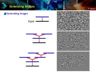 Y LeCun
Input
Generating Images
Generating images
 