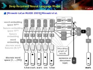 Y LeCun
Deep Recurrent Neural Language Model
[Mirowski-LeCun MLKDD 2009][Mirowski et al.
 