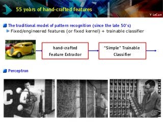 Y LeCun
55 years of hand-crafted features
The traditional model of pattern recognition (since the late 50's)
Fixed/engineered features (or fixed kernel) + trainable classifier
Perceptron
“Simple” Trainable
Classifier
hand-crafted
Feature Extractor
 